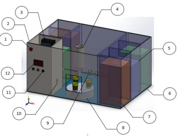 Figura 3.2. Esquema de solución con sus componentes en SOLIDWORKS 