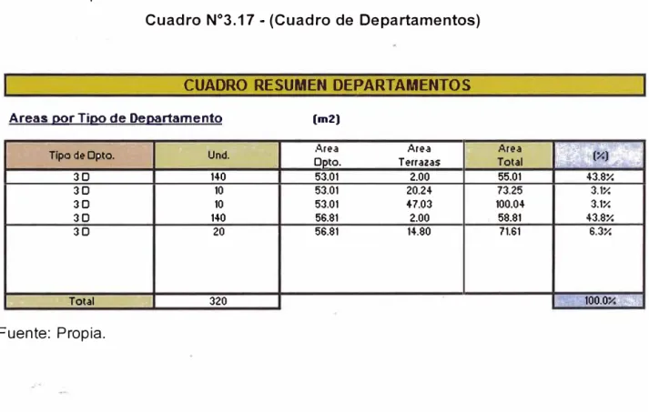 CUADRO RESUMEN DE SUPERFICIE 