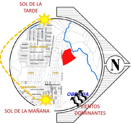 Figura 21. Mapa de vientos y soleamiento 