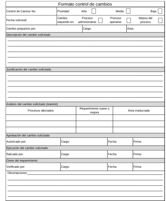 Figura 6. Formato de control  de cambios 