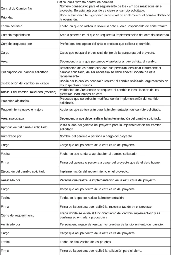 Figura 7. Explicación de diligenciamiento  del formato  de control  de cambios 