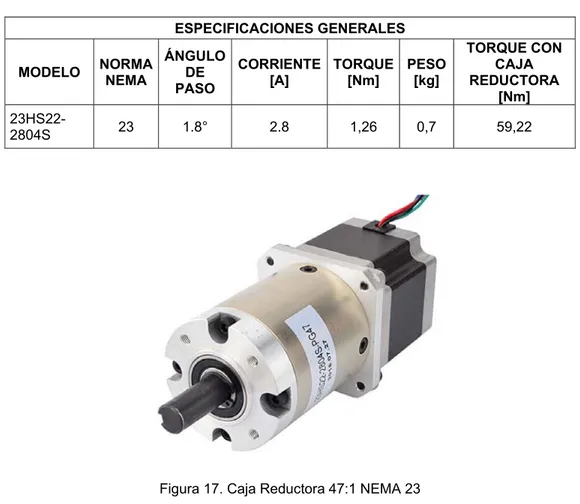 Tabla 6. Especificaciones generales del motor NEMA 23  ESPECIFICACIONES GENERALES  MODELO  NORMA  NEMA  ÁNGULO DE  PASO  CORRIENTE [A]  TORQUE [Nm]  PESO [kg]  TORQUE CON CAJA REDUCTORA  [Nm]   23HS22-2804S  23  1.8°  2.8  1,26  0,7  59,22 