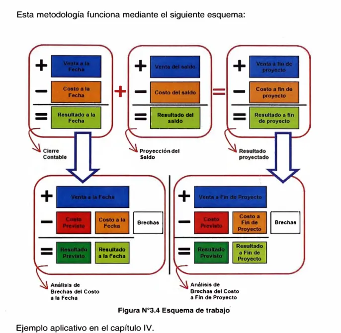 Figura N º 3.4 Esquema de trabajo' 