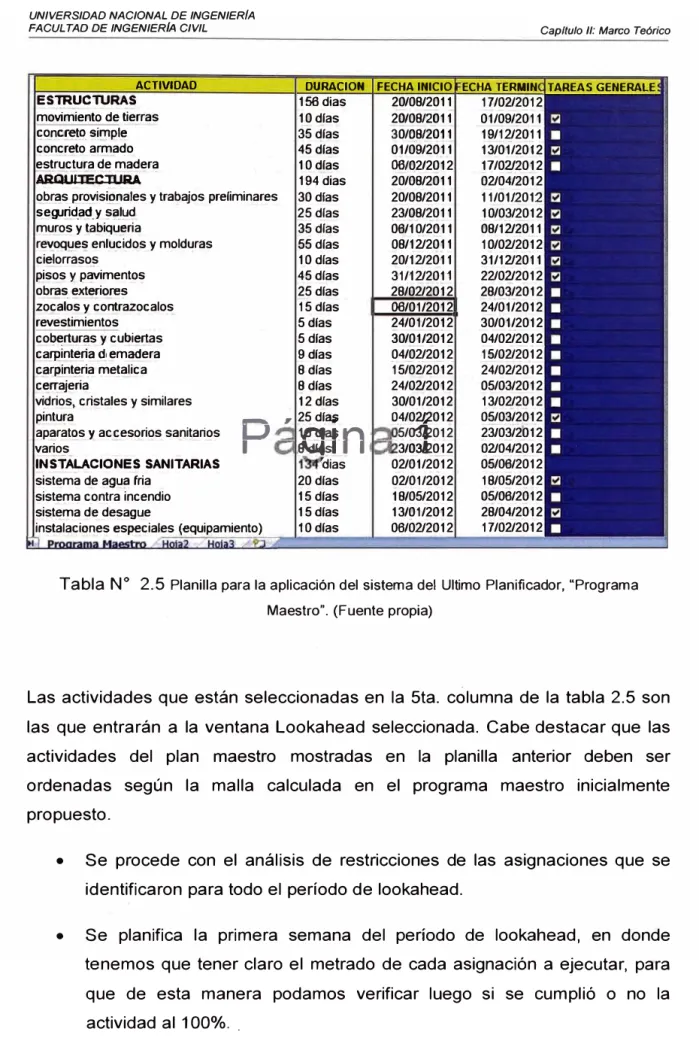 Tabla N º  2.5  Planilla para la aplicación del sistema del  Ultimo Planificador, "Programa Maestro"