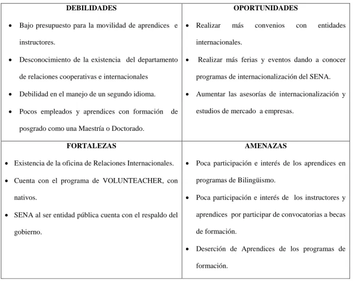 Tabla  1.  Resultados  del  análisis  de  del  departamento  de  relaciones  corporativas  e   internacionales del SENA                   