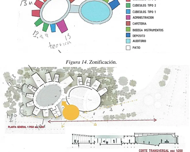 Figura 15. Planta General. 