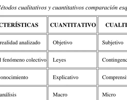 Tabla 3. Métodos cualitativos y cuantitativos comparación esquemática. 