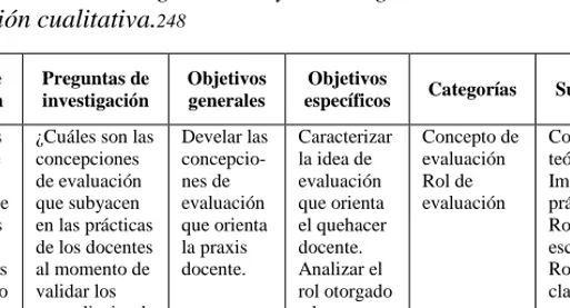 Tabla 8. Proceso de categorización y subcategorización en una  investigación cualitativa