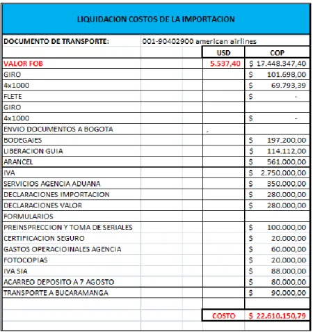 Tabla 7. Liquidación del anticipo 