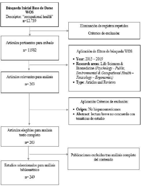 Figura 1. Diagrama de flujo PRISMA.