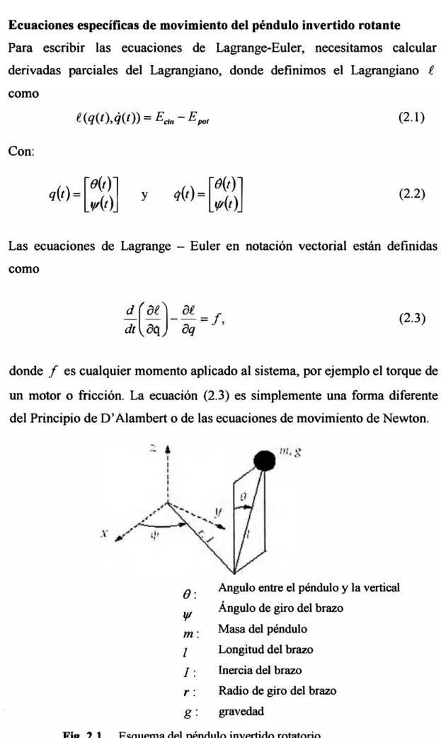 Fig. 2.1  Esquema del péndulo invertido rotatorio 