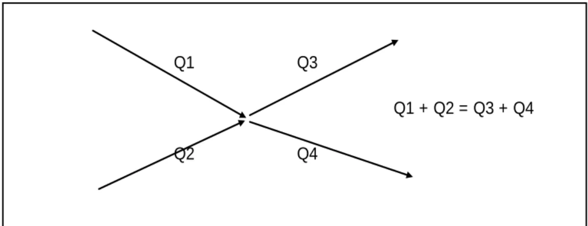 CUADRO 6: LEYES DE KIRCHOF 