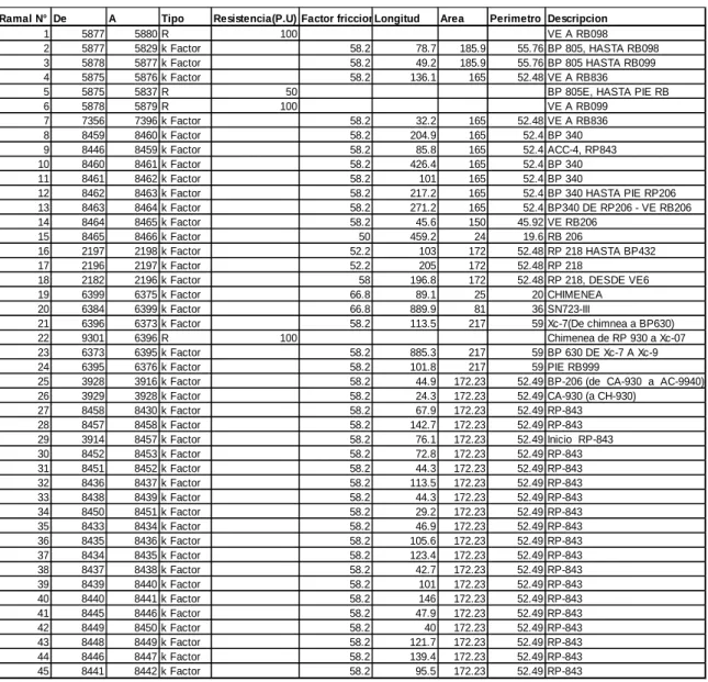 CUADRO 8: Data forma hoja Excel 