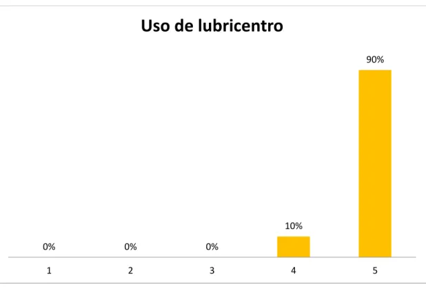 Figura 8. Uso de lubricentro 