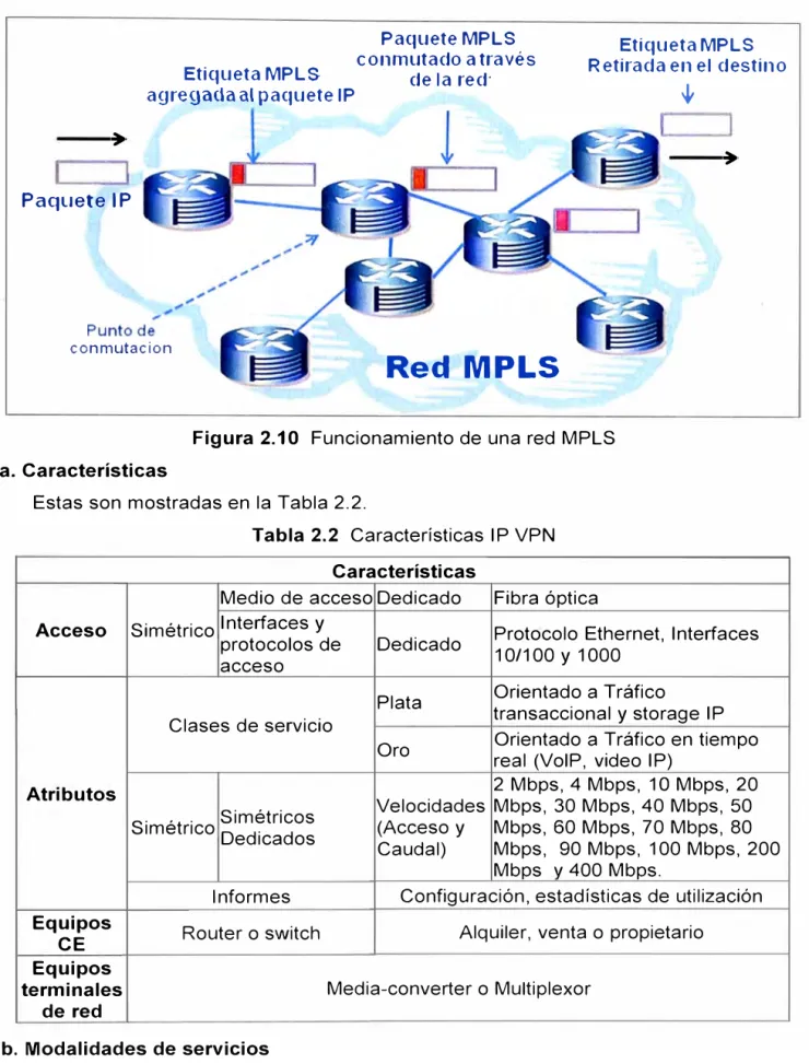 Figura 2.1 O  Funcionamiento de una red MPLS  a. Características