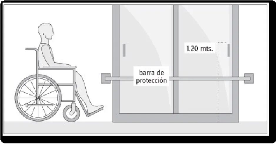 Figura 36. Barra de protección. 