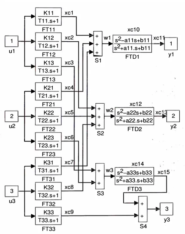 Figura 2.7:  Diagrama de bloques del modelo. 