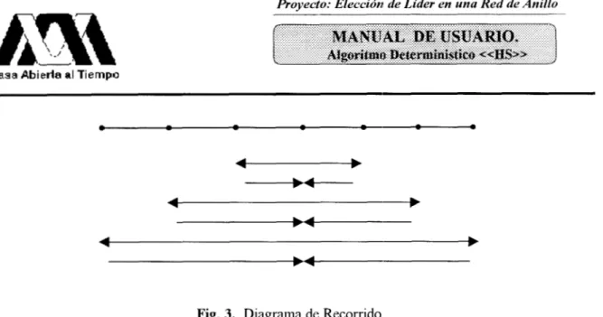 Fig. 3.  Diagrama  de  Recorrido 