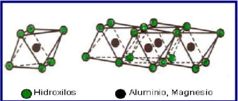 Fig 3 El tetraedro elemental 