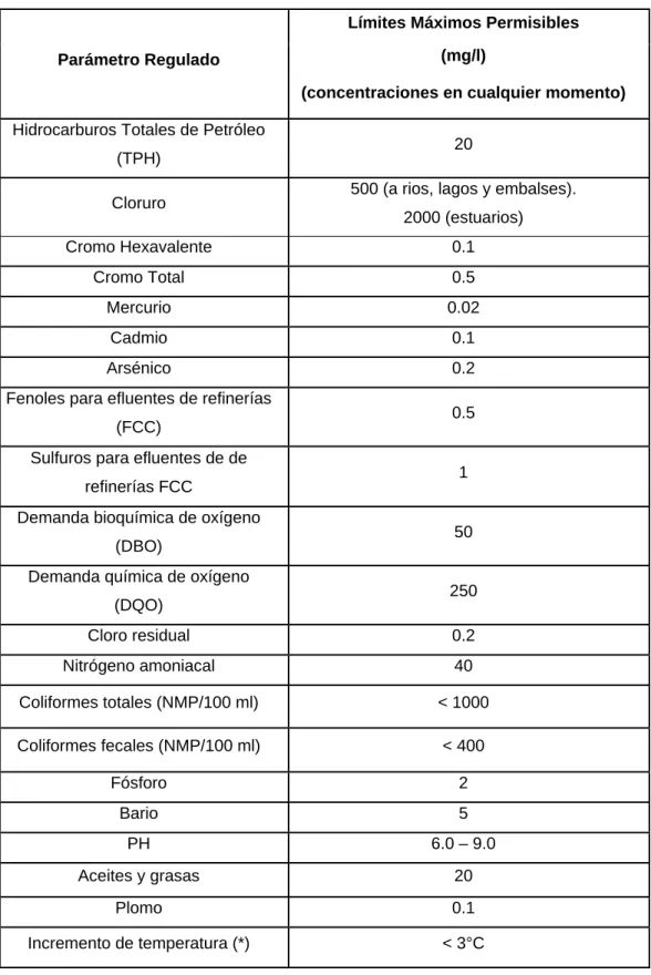 Tabla 6 Parametros permisibles para efluentes líquidos 