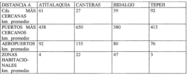 TABLA  1  COSTO  DEL  TERRENO 