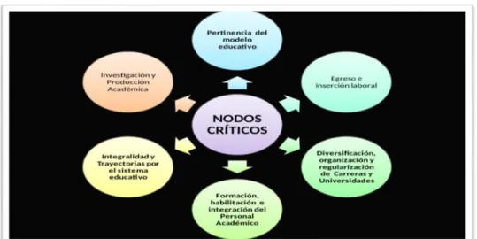 Figura 2. Modelo de conocimiento-aprendizaje-planificación académica 