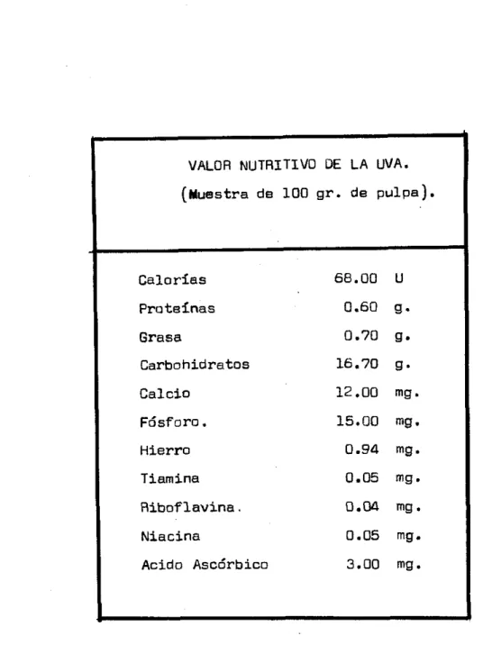 CUADRO  No.  3.-Tomado  d e   Valor  N u t r i t i v o   d e   l o s   a l i m e n t o s 