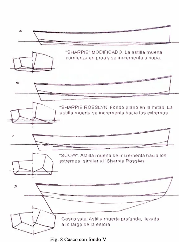 Fig. 8 Casco con fondo V 