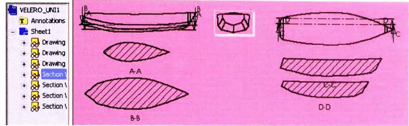 Fig. 21  Esquema de obtención de las líneas de forma 