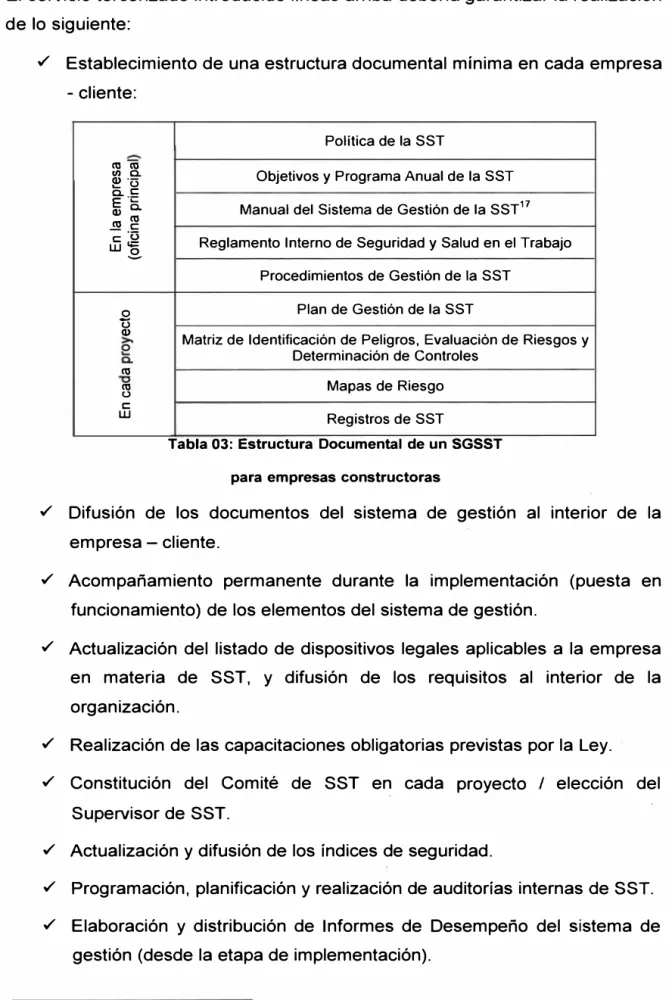 Tabla 03:  Estructura  Documental  de un SGSST 