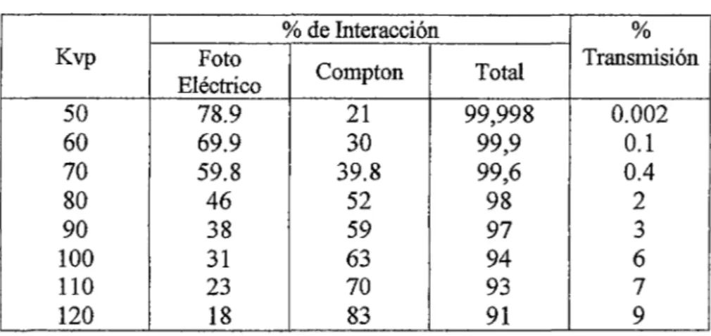 Tabla ID 