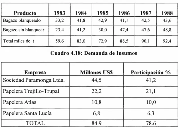 Cuadro 4.17: Bagazo producido en el periodo 1983-1988 