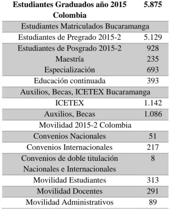 Tabla 1.   Estudiantes  