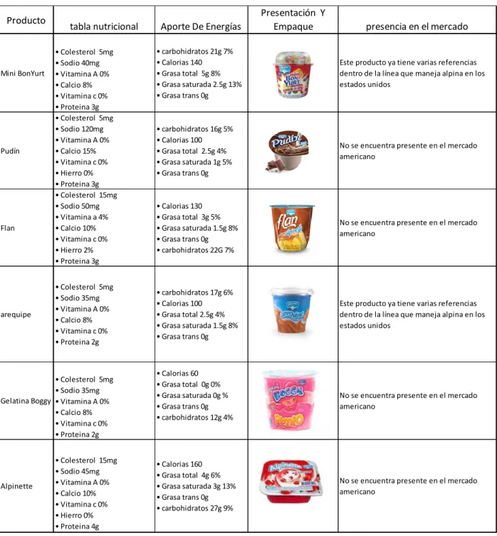 Figura 8. Productos 