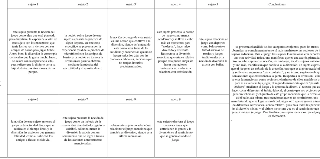 Tabla 12. Análisis de las categorías juego y diversión   Jugo y diversión  