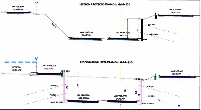 Figura N º  1.04: Comparación Proyecto-Solución Muro Anclado  Fuente: Elaboración propia