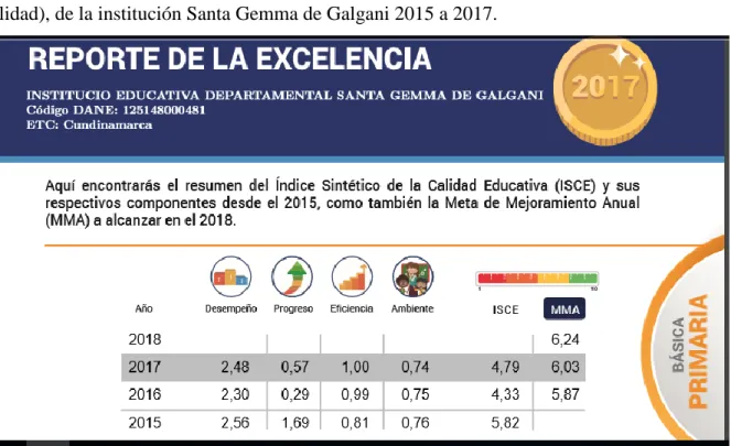 Ilustración 1: Reporte ISCE 