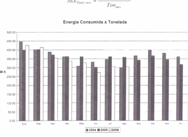 Gráfico N °  9 