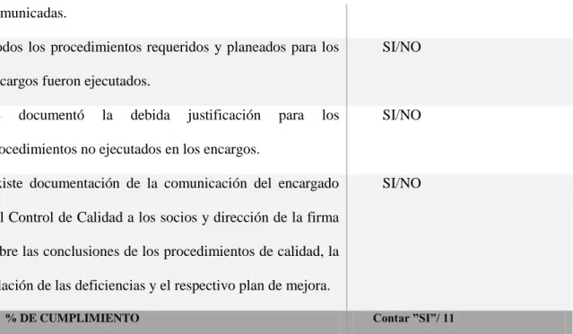 Tabla No 24). 