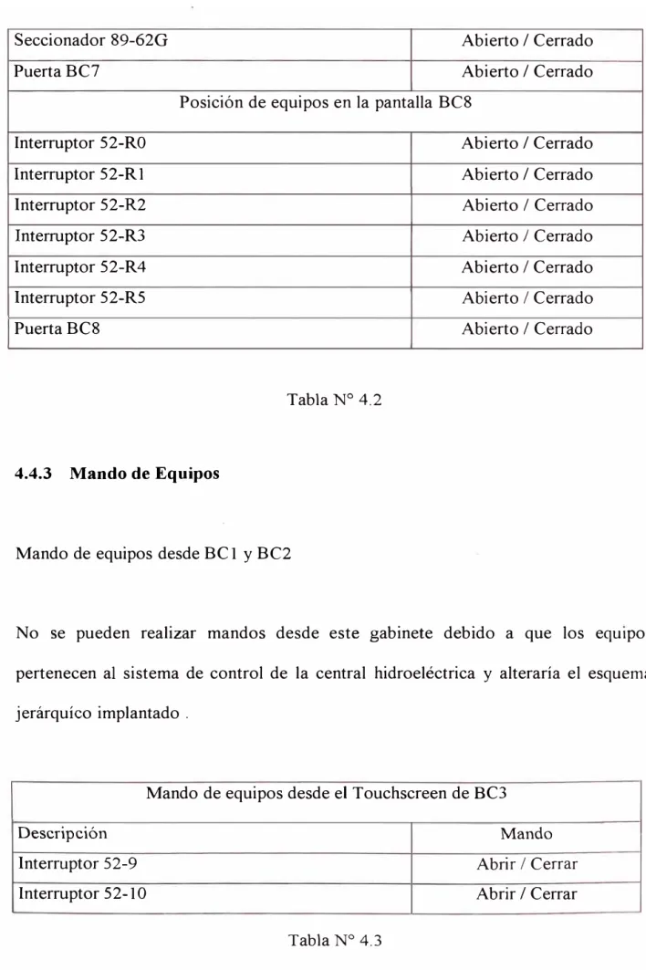 Tabla N º  4.2  4.4.3  Mando de Equipos 