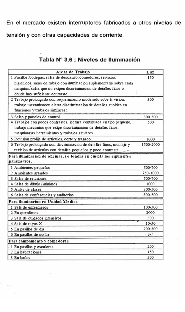 Tabla N º  3.6  ·  Niveles  de Iluminación 