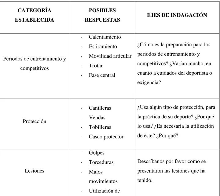 Tabla 2 Sistematización de categorías  CATEGORÍA 
