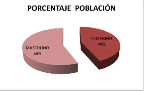 Tabla 1: Características de la edad 