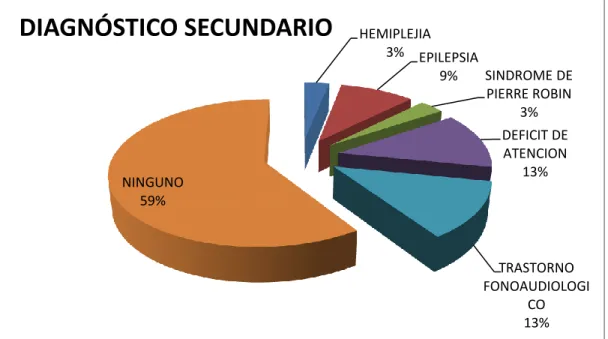 Tabla 4: Niveles de 5 en 5 prueba Pacer (16m) 