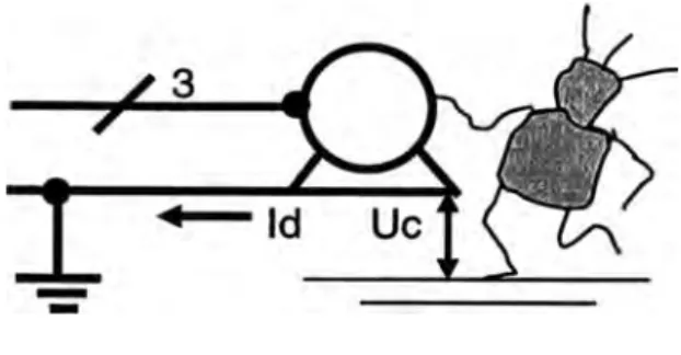 Figura 2-2:  Contacto Directo 