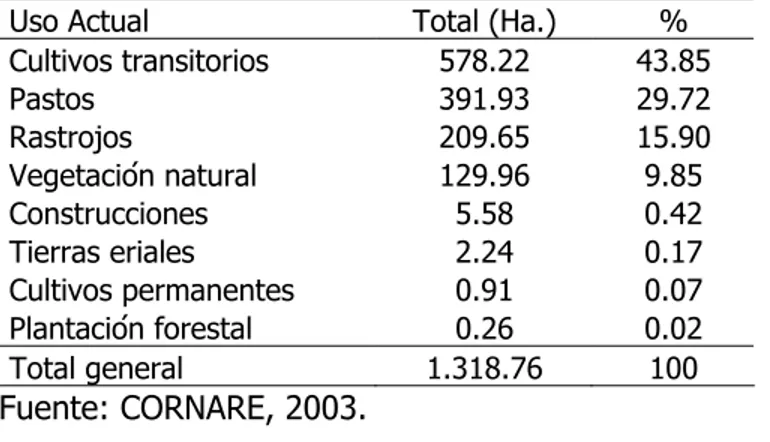 Tabla 10.  Uso actual del suelo de la cuenca Barbacoas del municipio de Marinilla. 