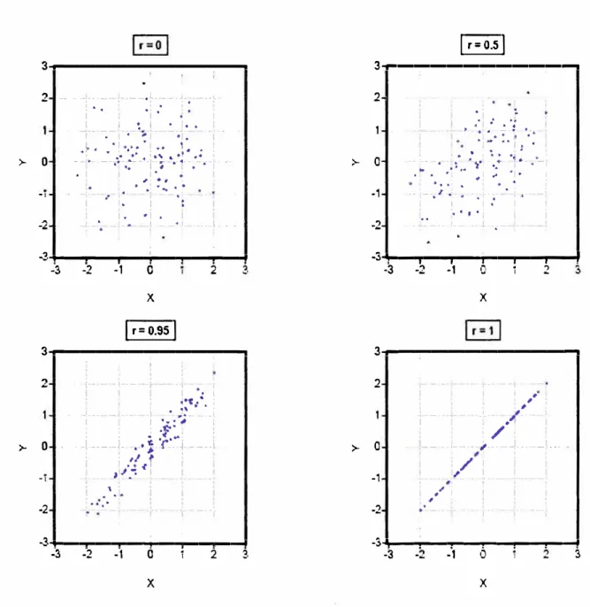 Fig. 1.3 Coeficientes de Correlación 
