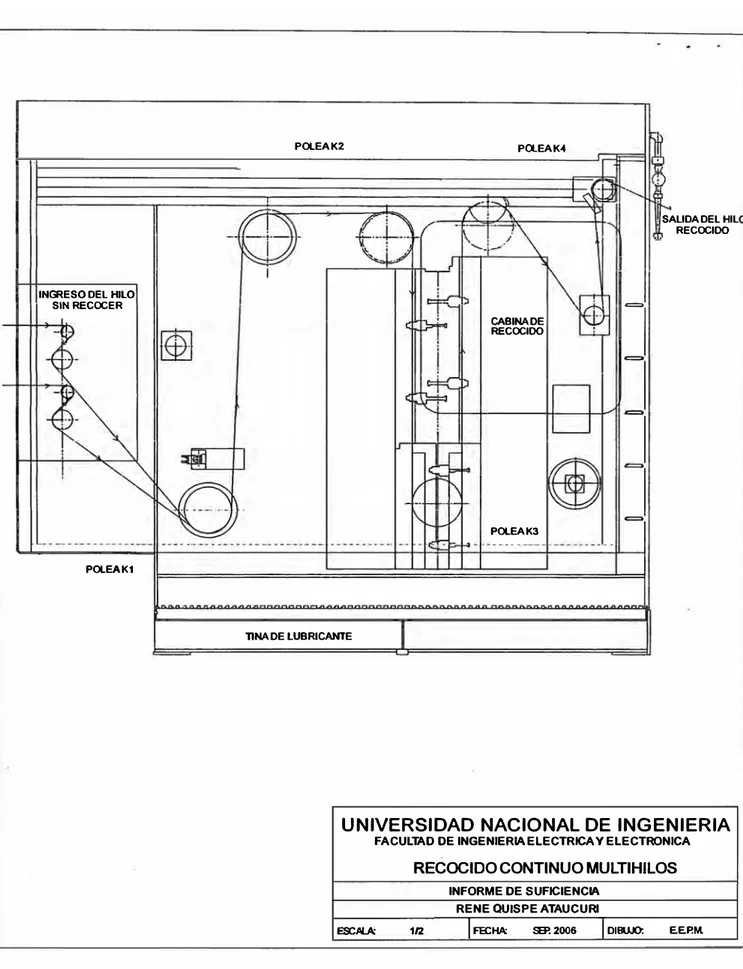 Fig. N º  4.2  Recocido Continuo Multihilos 