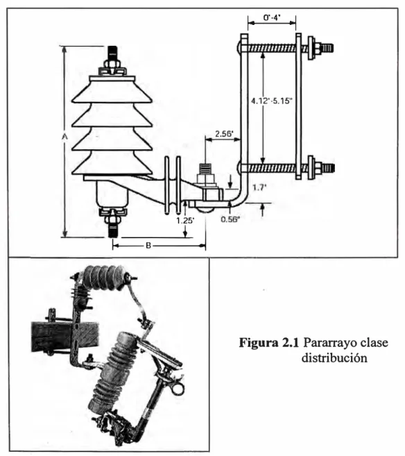 Figura 2.1  Pararrayo clase  distribución 