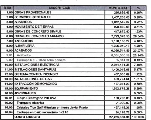 CUADRO 2.2.  "7 Presupuesto  contractual 